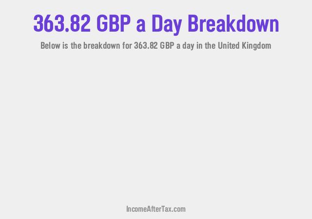 How much is £363.82 a Day After Tax in the United Kingdom?