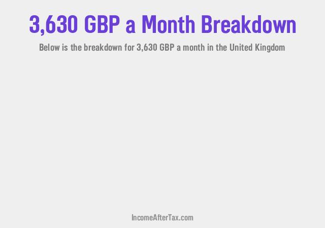 £3,630 a Month After Tax in the United Kingdom Breakdown