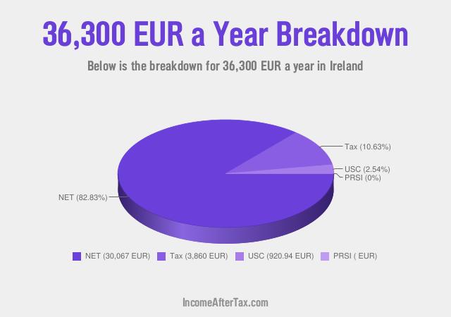 How much is €36,300 a Year After Tax in Ireland?