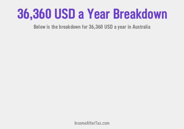 How much is $36,360 a Year After Tax in Australia?