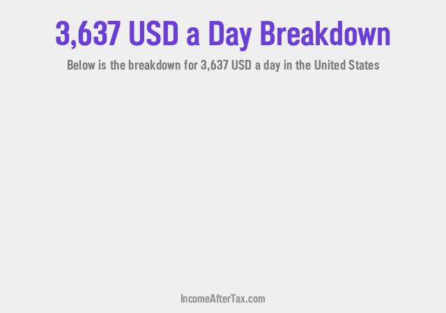 How much is $3,637 a Day After Tax in the United States?