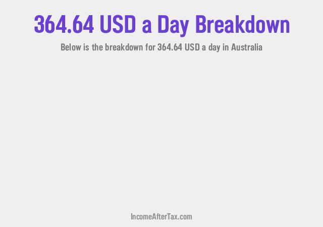 How much is $364.64 a Day After Tax in Australia?