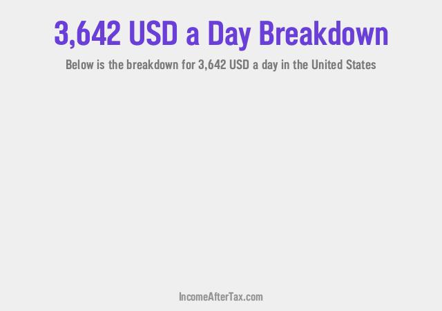 How much is $3,642 a Day After Tax in the United States?