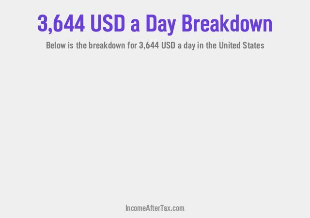 How much is $3,644 a Day After Tax in the United States?