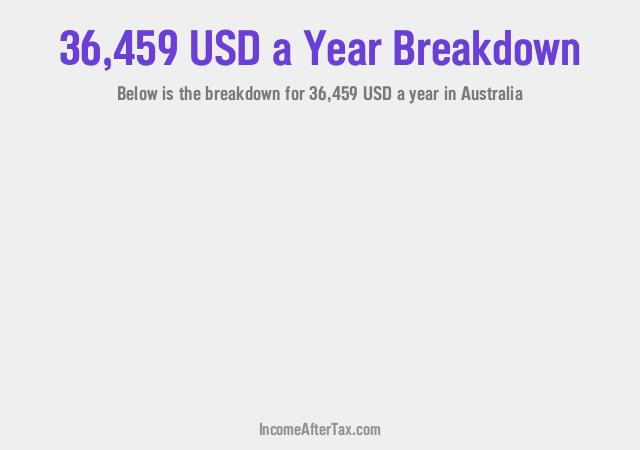 How much is $36,459 a Year After Tax in Australia?