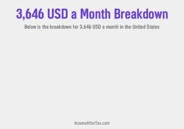 How much is $3,646 a Month After Tax in the United States?