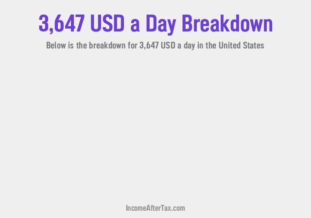 How much is $3,647 a Day After Tax in the United States?