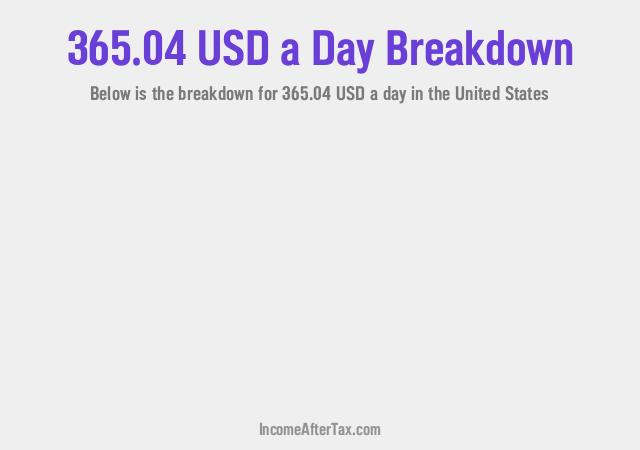 How much is $365.04 a Day After Tax in the United States?