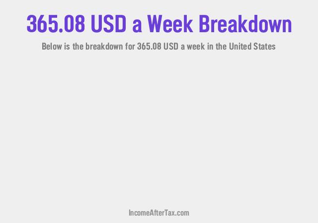 How much is $365.08 a Week After Tax in the United States?