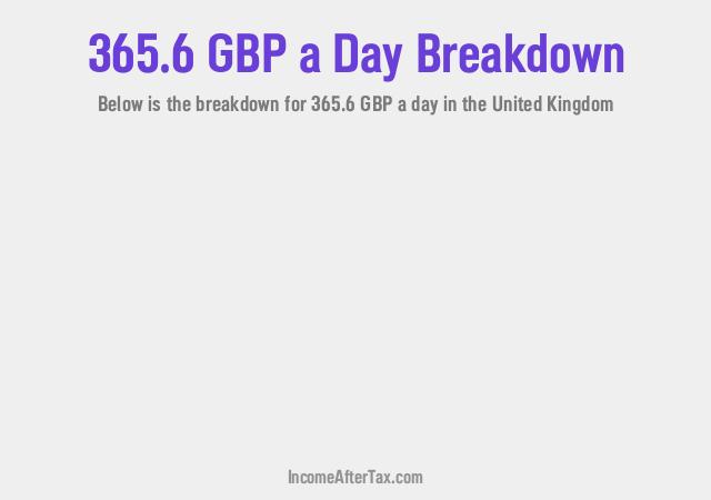 How much is £365.6 a Day After Tax in the United Kingdom?