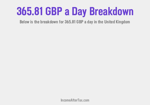 How much is £365.81 a Day After Tax in the United Kingdom?