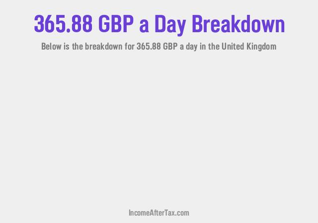 How much is £365.88 a Day After Tax in the United Kingdom?