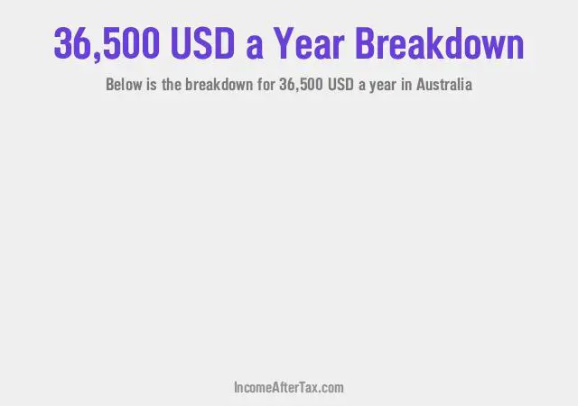 $36,500 a Year After Tax in Australia Breakdown