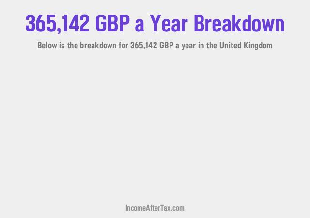 How much is £365,142 a Year After Tax in the United Kingdom?