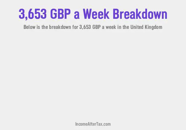 How much is £3,653 a Week After Tax in the United Kingdom?