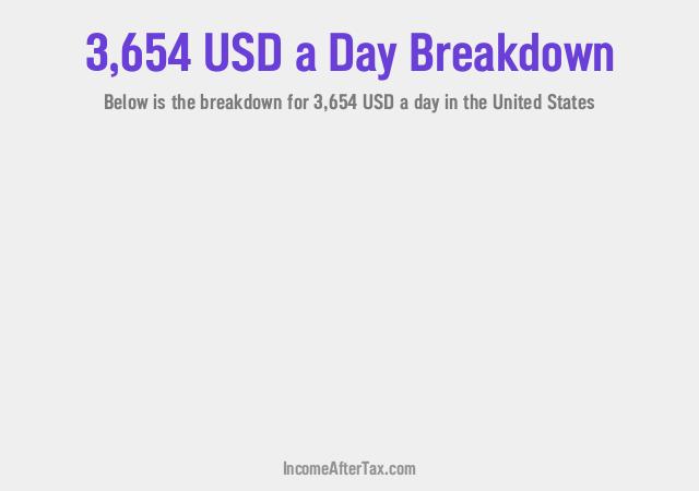 How much is $3,654 a Day After Tax in the United States?