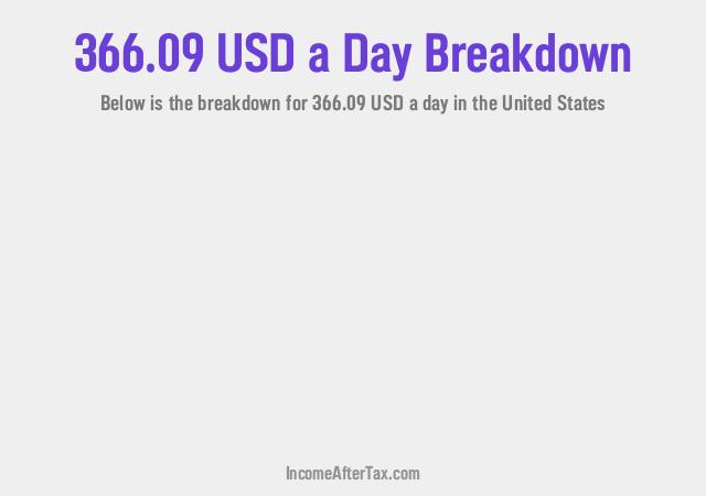 How much is $366.09 a Day After Tax in the United States?