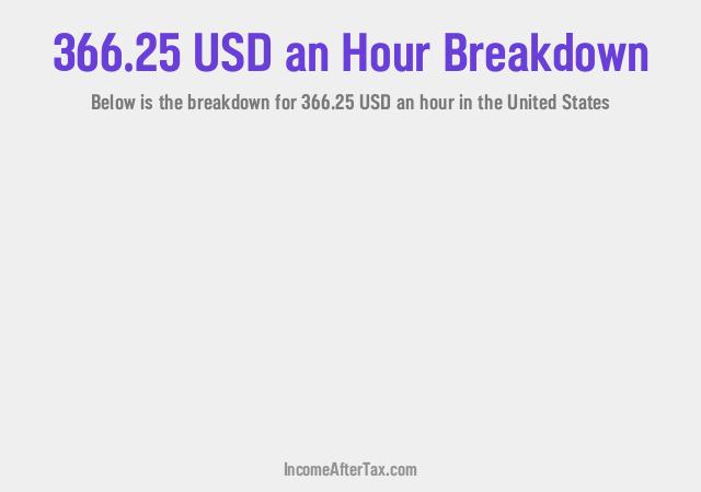 How much is $366.25 an Hour After Tax in the United States?