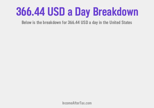 How much is $366.44 a Day After Tax in the United States?