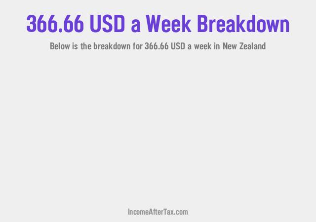 How much is $366.66 a Week After Tax in New Zealand?