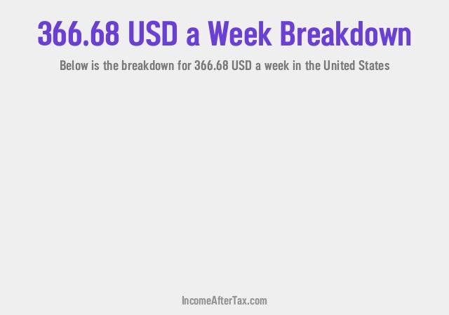 How much is $366.68 a Week After Tax in the United States?