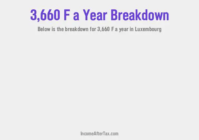How much is F3,660 a Year After Tax in Luxembourg?