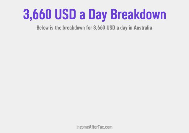 How much is $3,660 a Day After Tax in Australia?