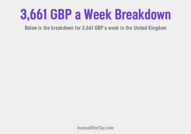 How much is £3,661 a Week After Tax in the United Kingdom?