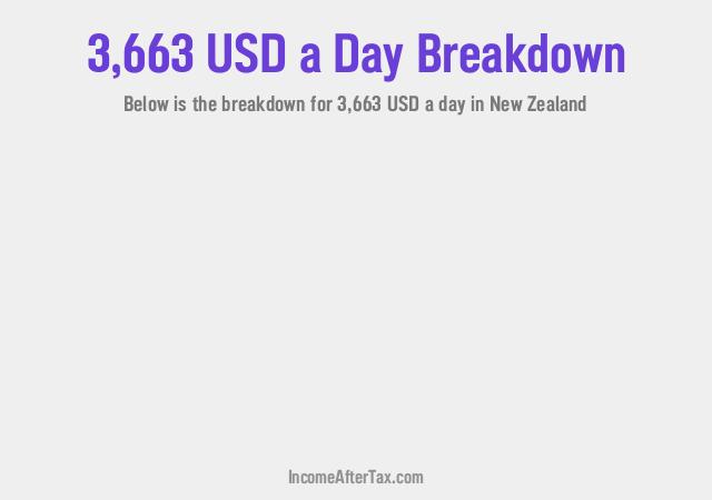 How much is $3,663 a Day After Tax in New Zealand?