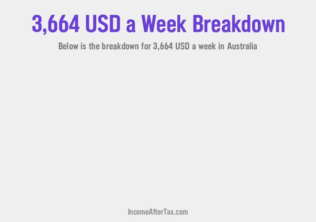 How much is $3,664 a Week After Tax in Australia?