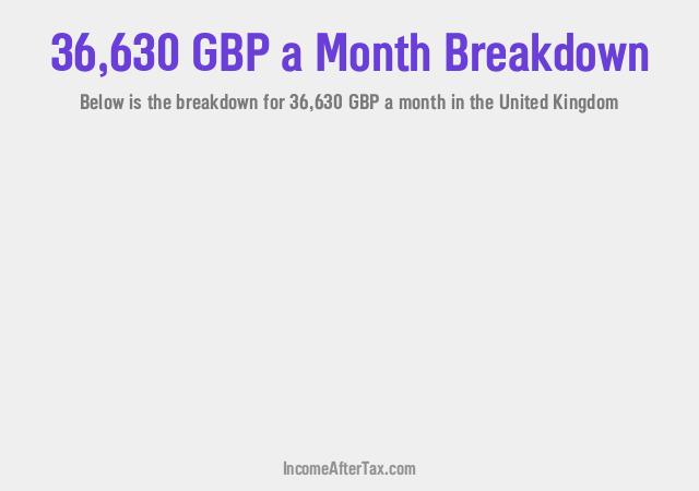 How much is £36,630 a Month After Tax in the United Kingdom?