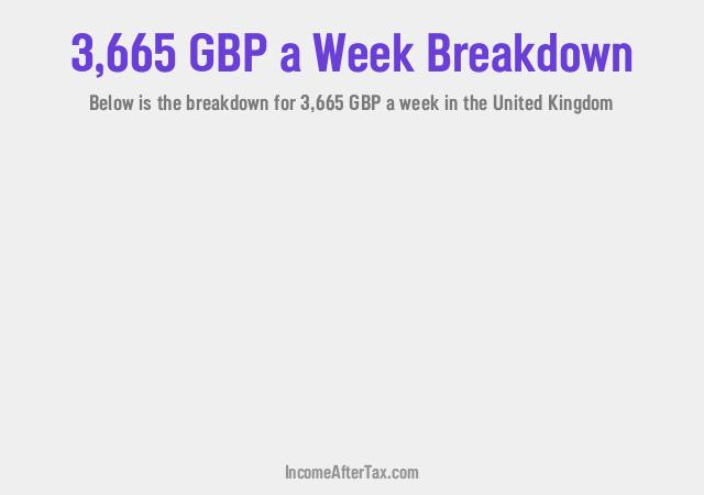 How much is £3,665 a Week After Tax in the United Kingdom?