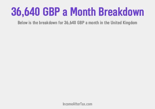 How much is £36,640 a Month After Tax in the United Kingdom?