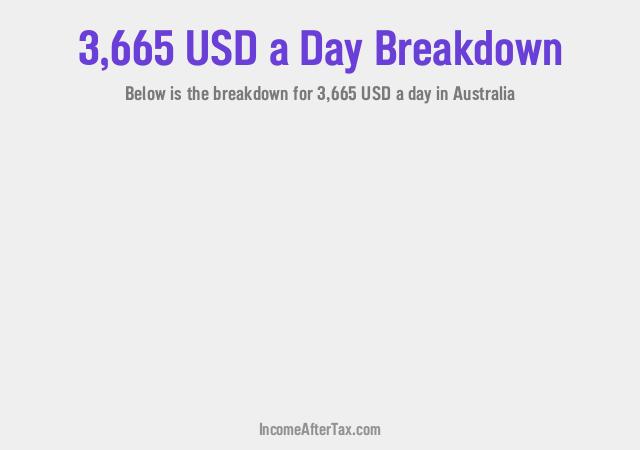 How much is $3,665 a Day After Tax in Australia?