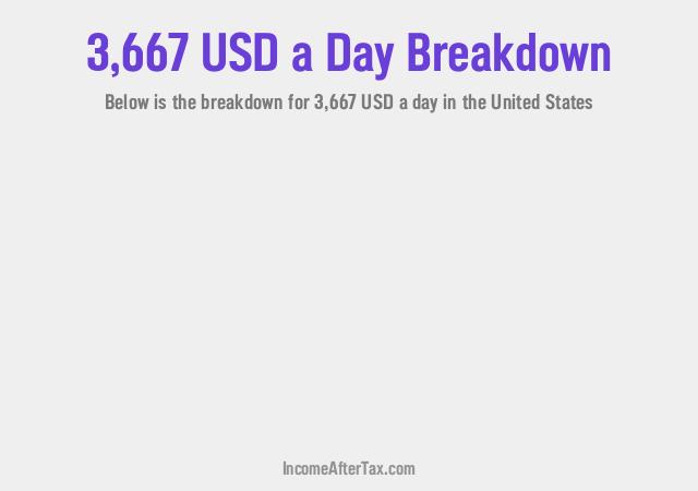 How much is $3,667 a Day After Tax in the United States?