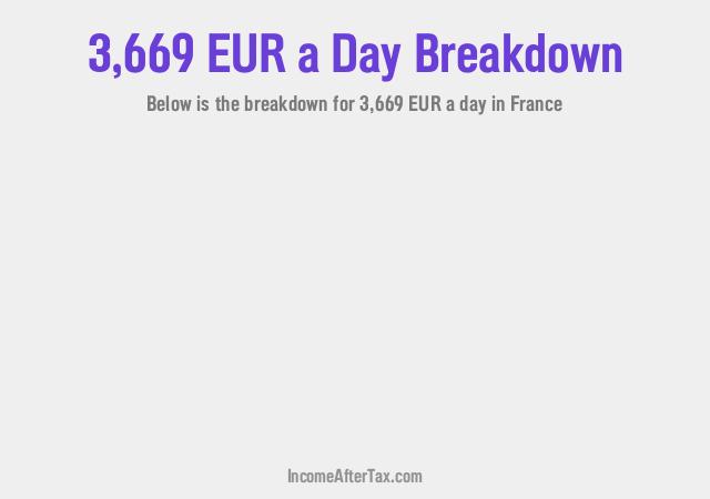 How much is €3,669 a Day After Tax in France?