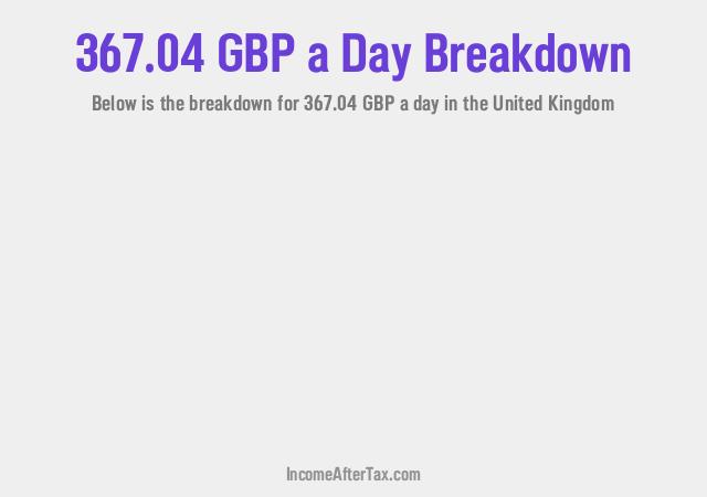 How much is £367.04 a Day After Tax in the United Kingdom?