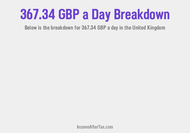 How much is £367.34 a Day After Tax in the United Kingdom?