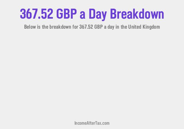 How much is £367.52 a Day After Tax in the United Kingdom?
