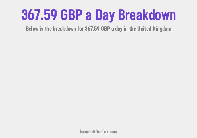 How much is £367.59 a Day After Tax in the United Kingdom?