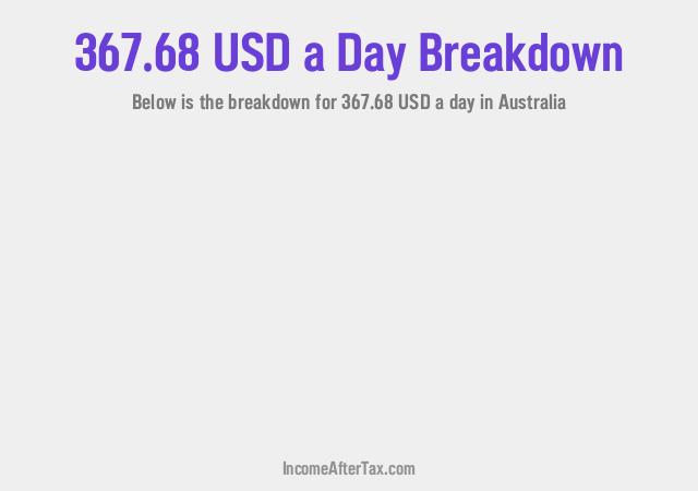 How much is $367.68 a Day After Tax in Australia?