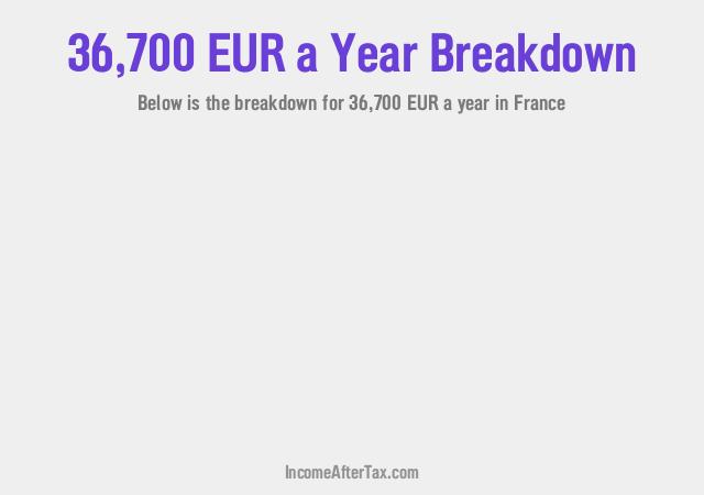 How much is €36,700 a Year After Tax in France?