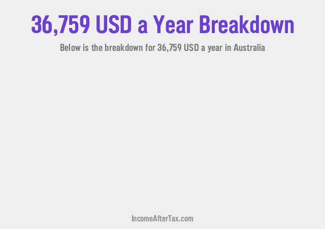 How much is $36,759 a Year After Tax in Australia?