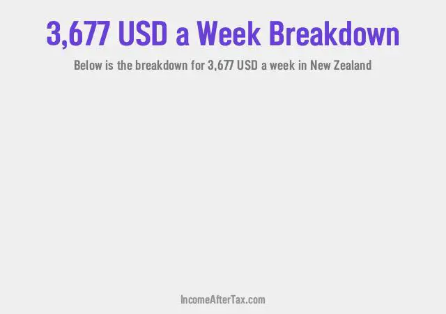 How much is $3,677 a Week After Tax in New Zealand?