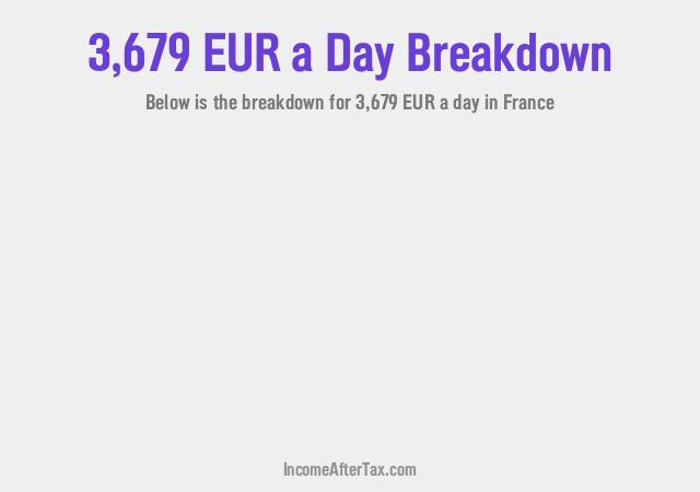 How much is €3,679 a Day After Tax in France?