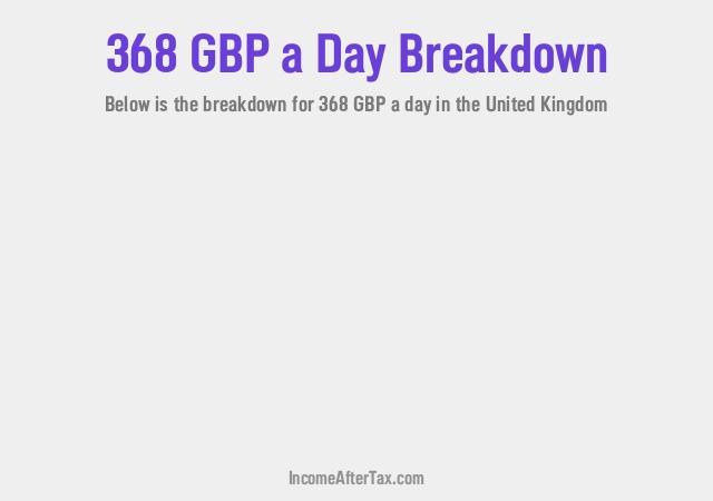 How much is £368 a Day After Tax in the United Kingdom?