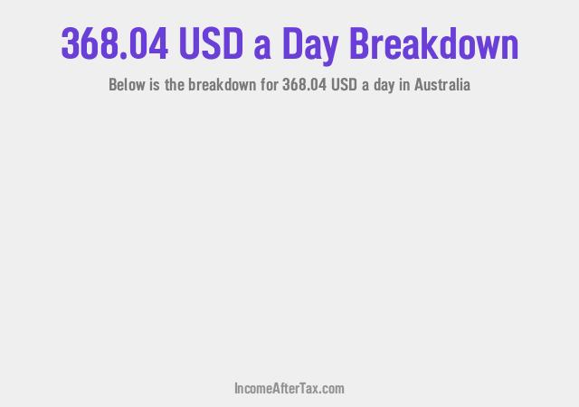 How much is $368.04 a Day After Tax in Australia?