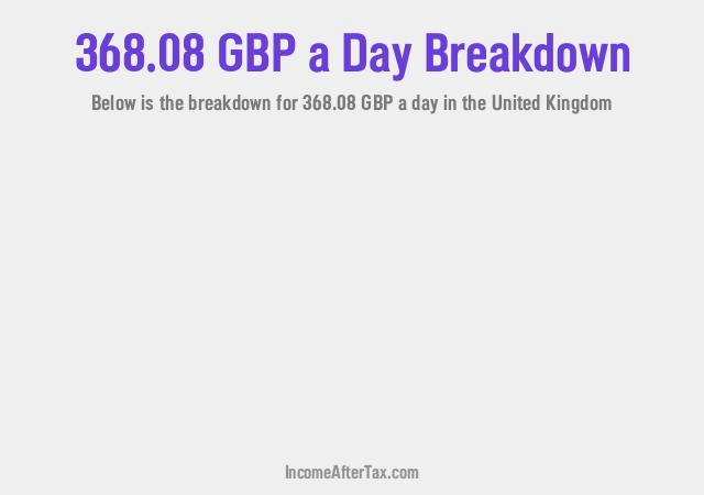 How much is £368.08 a Day After Tax in the United Kingdom?