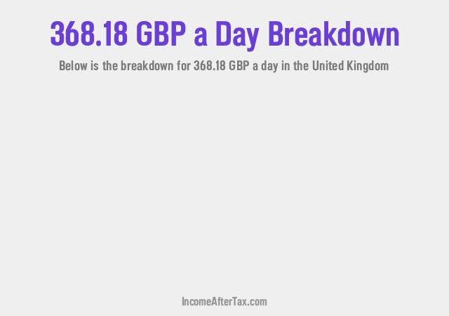 How much is £368.18 a Day After Tax in the United Kingdom?
