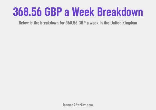 How much is £368.56 a Week After Tax in the United Kingdom?